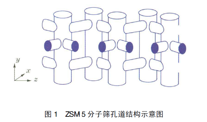 ZSM-5ӺY׵YʾD